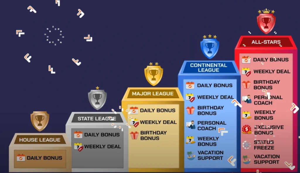 Sportzino Casinos
